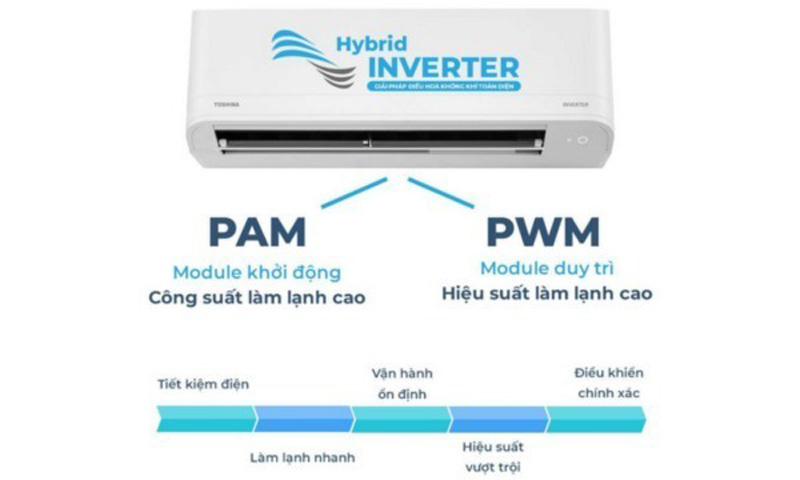 Máy lạnh Toshiba Inverter 2.5 HP RAS-H24S4KCV2G-V - Hàng chính hãng