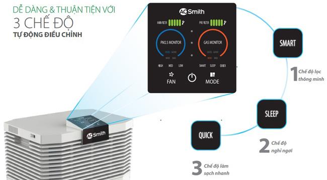 Chế độ của máy lọc không khí A.O Smith KJ420F-B01