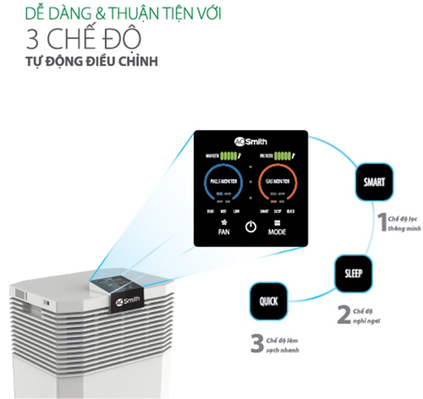 Máy lọc không khí A.O.Smith 110KJ420FB1 thuận tiện với 3 chế độ