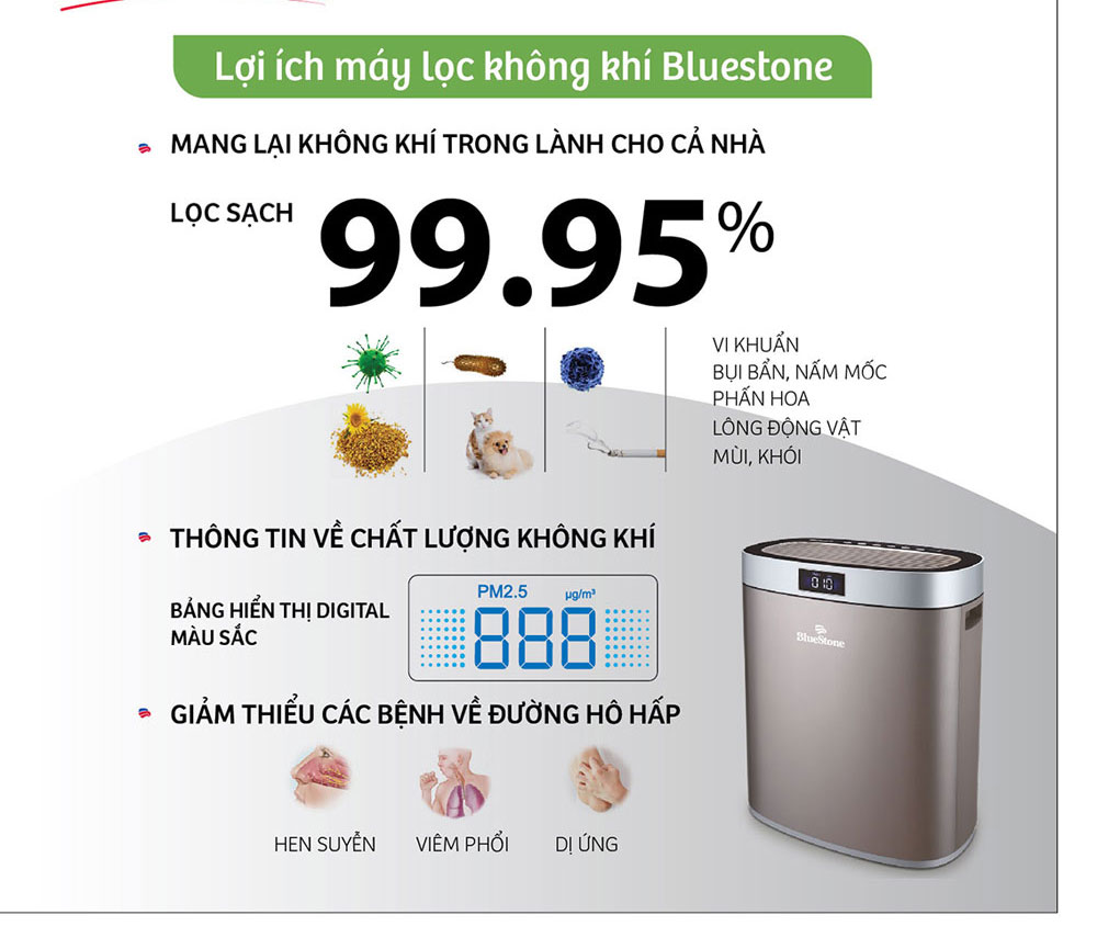 Máy lọc không khí Bluestone APB-9575 - Hàng chính hãng