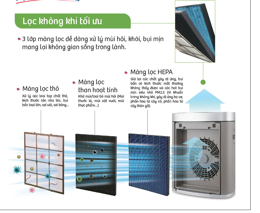 Máy lọc không khí Bluestone APB-9575 - Hàng chính hãng