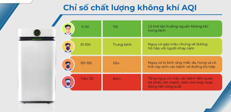 Máy lọc không khí Airdog X8D - Hàng chính hãng