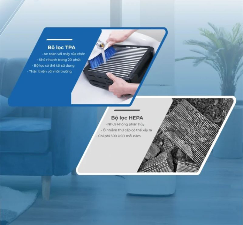 Bộ lọc TPA và Hepa sẽ hút sạch mọi bụi bẩn
