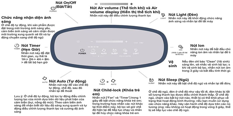 Máy lọc không khí Arber ABMLKK35M - Hàng chính hãng