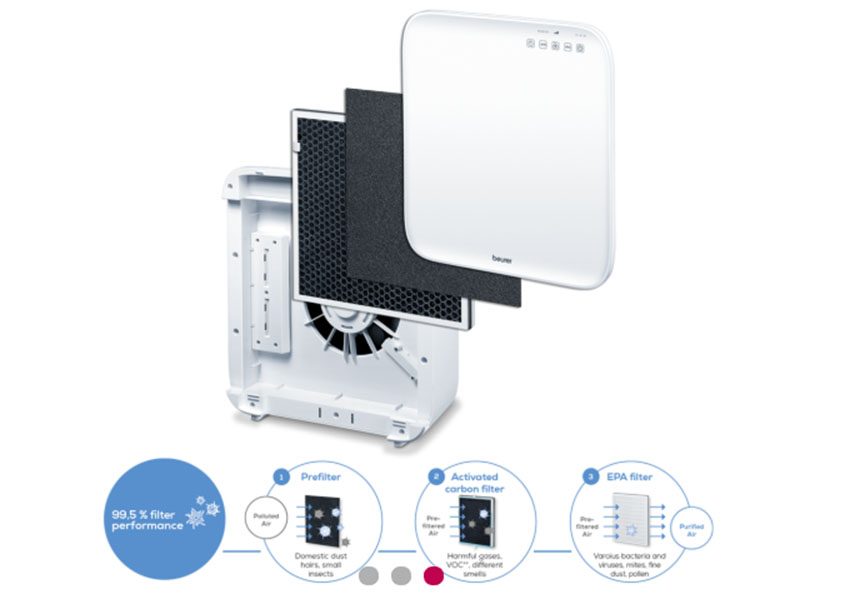 Máy lọc không khí Beurer LR310 - Hàng chính hãng