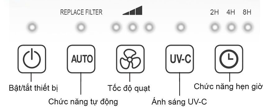 Máy lọc không khí Beurer LR310 - Hàng chính hãng