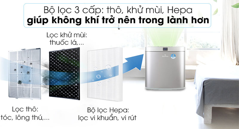 Máy lọc không khí BlueStone APB-9545 - Hàng chính hãng