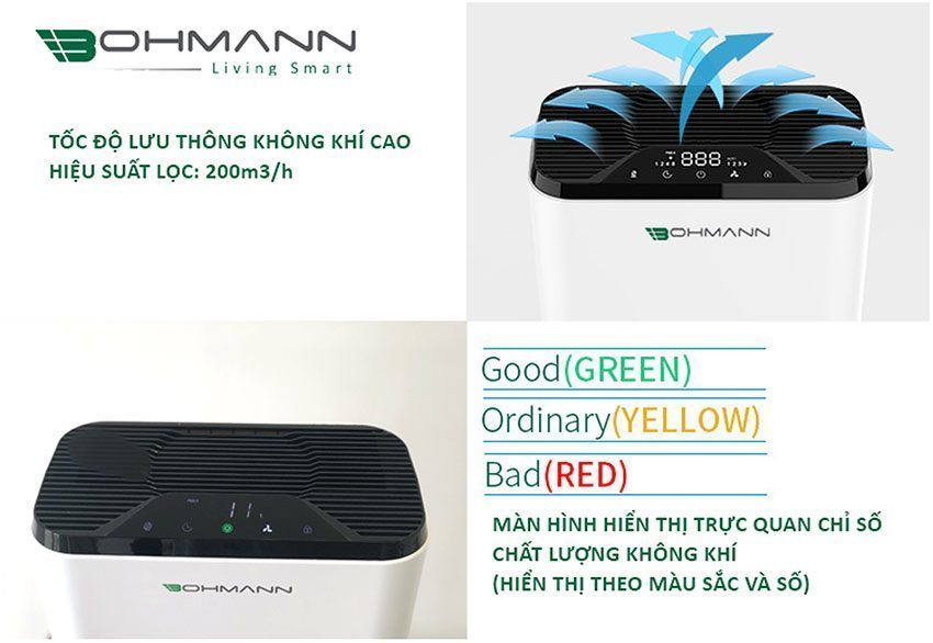 Máy lọc không khí Bohmann B4.01 với màn hình hiển thị chất lượng không khí