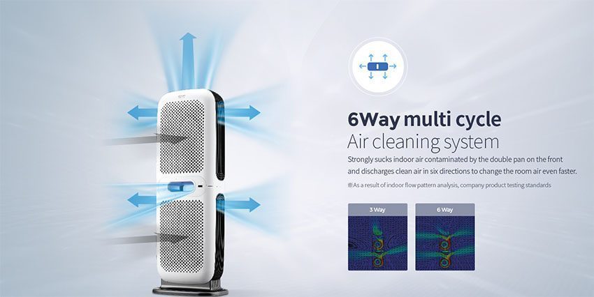 Chức năng lọc đa chiều của Máy lọc không khí ChungHo 6-Way A850 GAP-25H8550