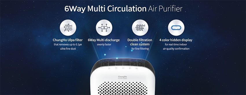 Bảng điều khiển của Máy lọc không khí ChungHo 6-Way A850 GAP-25H8550