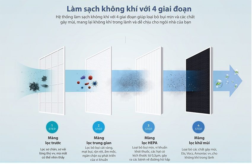 Máy lọc không khí ChungHo A400 GAP-10H4030 - Hàng chính hãng