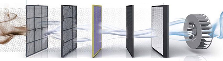 Màng lọc của máy lọc không khí Coway AP-1008DH