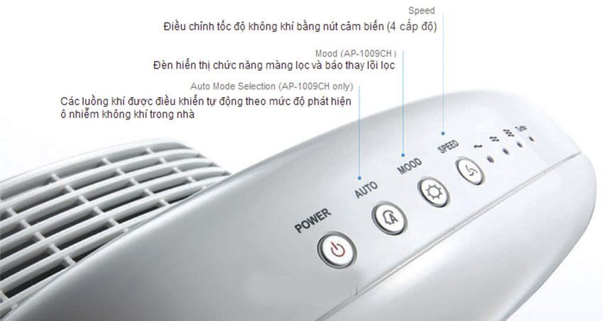 Máy lọc không khí Coway AP-1009CH - Hàng chính hãng