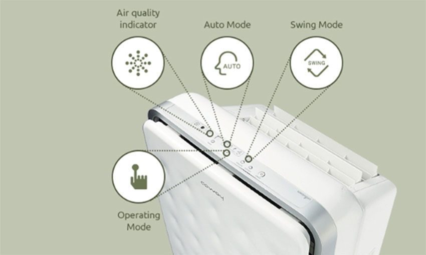 Máy lọc không khí Coway AP-3008 FHH - Hàng chính hãng