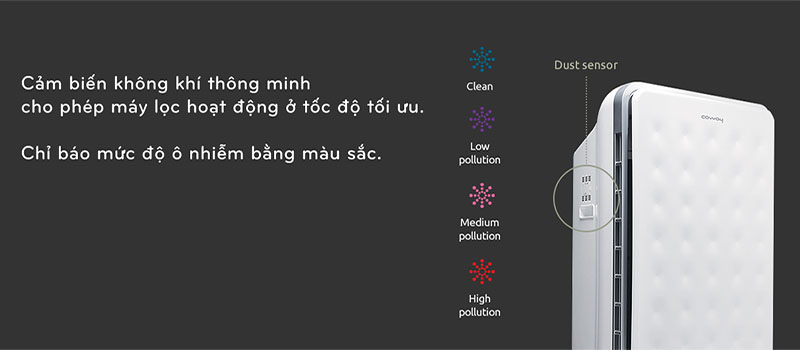Máy lọc không khí Coway AP-3008FH - Hàng chính hãng