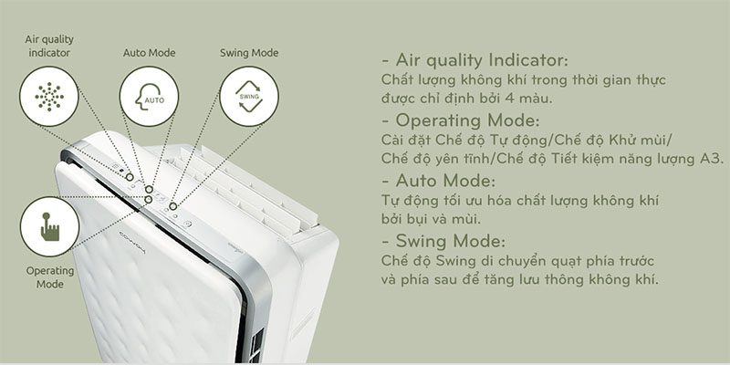 Máy lọc không khí Coway AP-3008FH - Hàng chính hãng