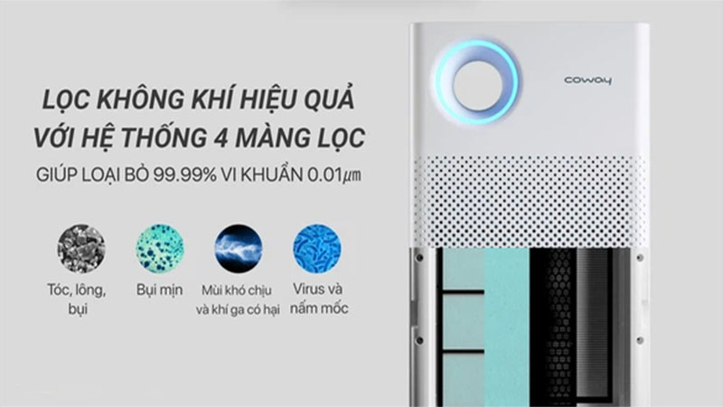 Máy lọc không khí Coway Classic (AP-1018F) - Hàng chính hãng