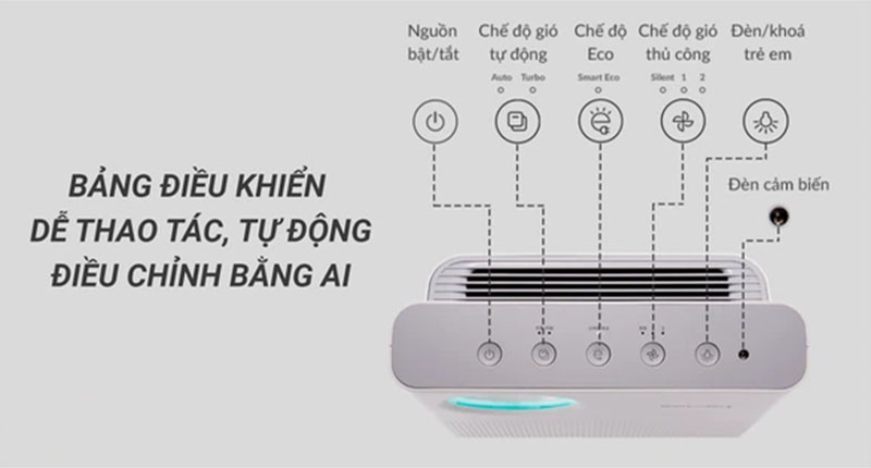 Máy lọc không khí Coway Classic (AP-1018F) - Hàng chính hãng