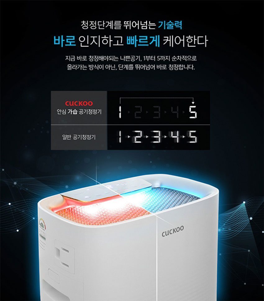 Máy lọc không khí Cuckoo AC-09XH10FW - Hàng chính hãng