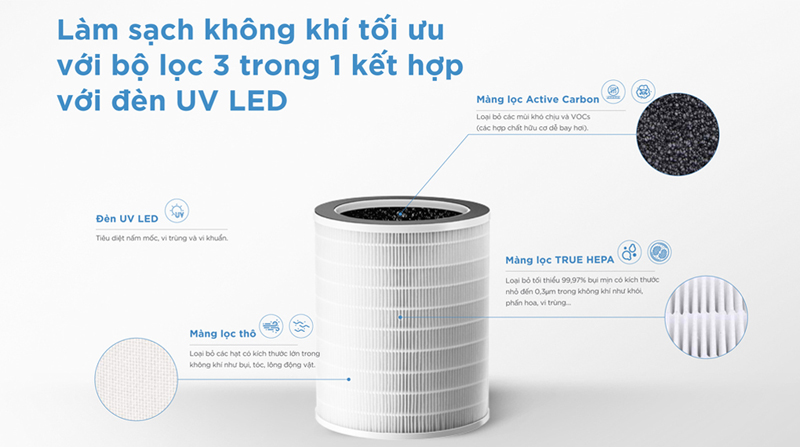 Máy lọc không khí Cuckoo CAC-J1510FW/WHCKV - Hàng chính hãng