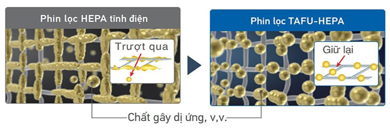 Máy lọc không khí Daikin MC80ZVM7 - Hàng chính hãng