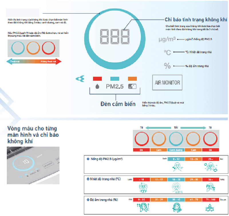 Máy lọc không khí Daikin MCK555AVMVW(T) - Hàng chính hãng