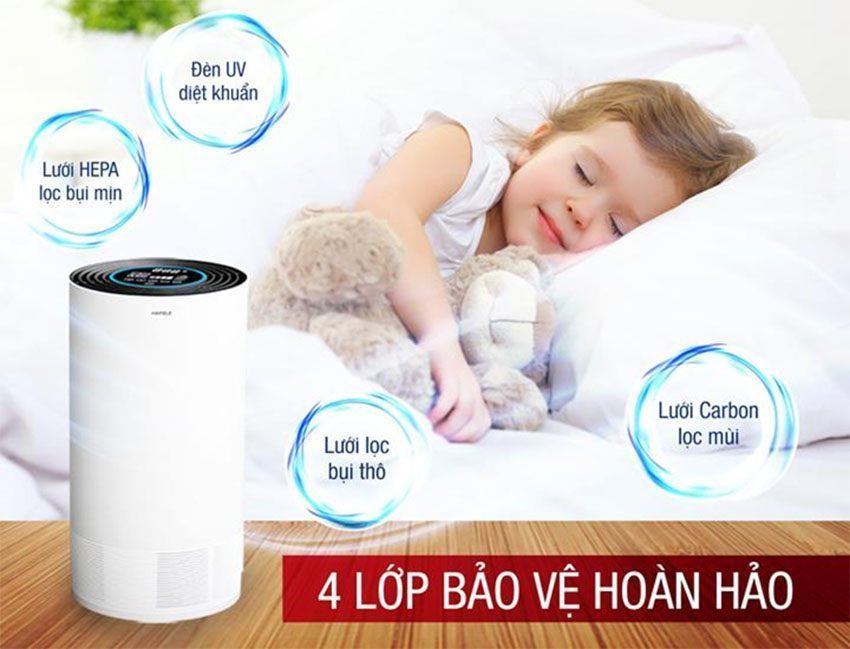 Chức năng của máy lọc không khí Hafele CF-8209 537.82.700