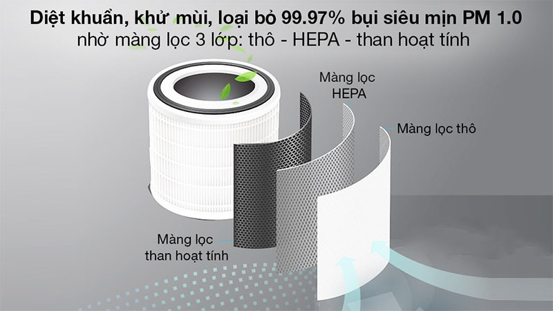 Bộ lọc của Máy lọc không khí Hakawa HK-K3