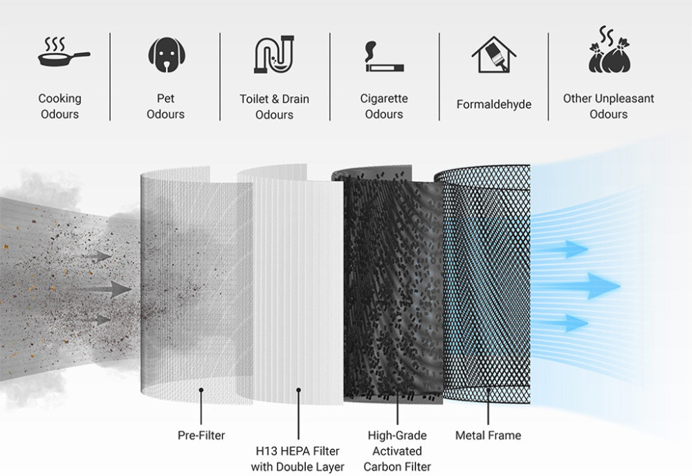 Máy lọc không khí Hitachi EP-TZ50 - Hàng chính hãng
