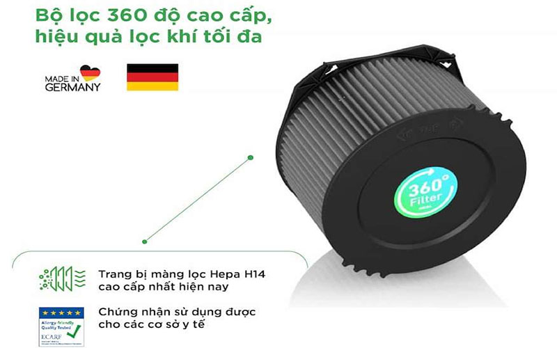 Bộ lọc của Máy lọc không khí Ideal AP30-PRO