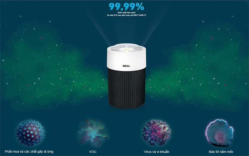 Máy lọc không khí Ideal AP40-PRO - Hàng chính hãng