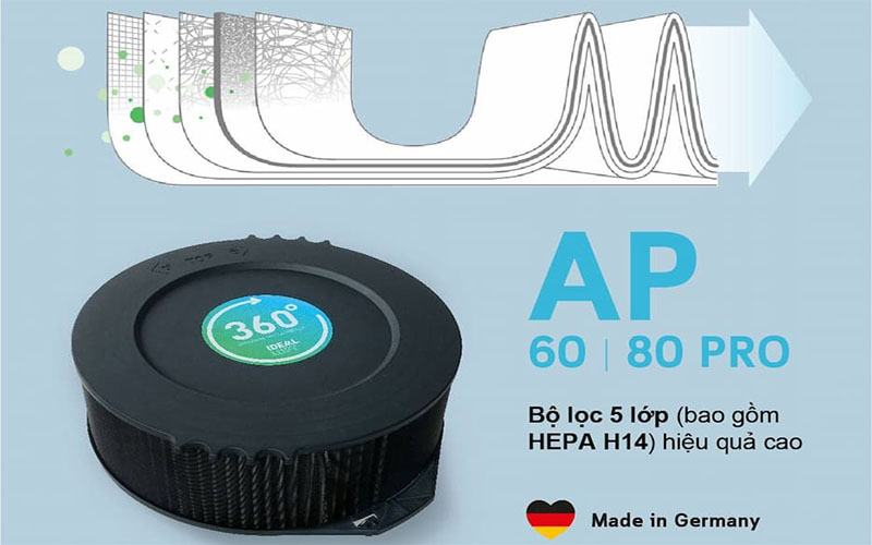 Bộ lọc của Máy lọc không khí Ideal AP80-PRO