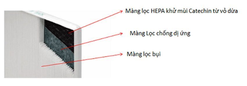 Máy lọc không khí Inverter Hitachi EP-PZ50J - Hàng chính hãng