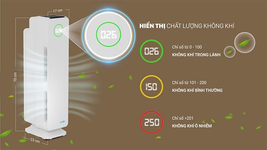 Máy lọc không khí Karofi KAP-115 trang bị màn hình hiển thị chất lượng không khí