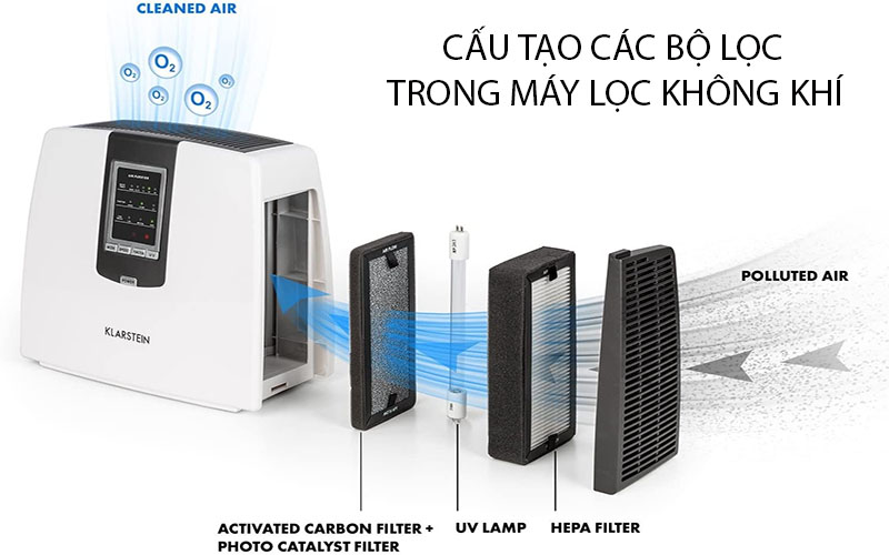 Máy lọc không khí Klarstein Tramontana - Hàng chính hãng