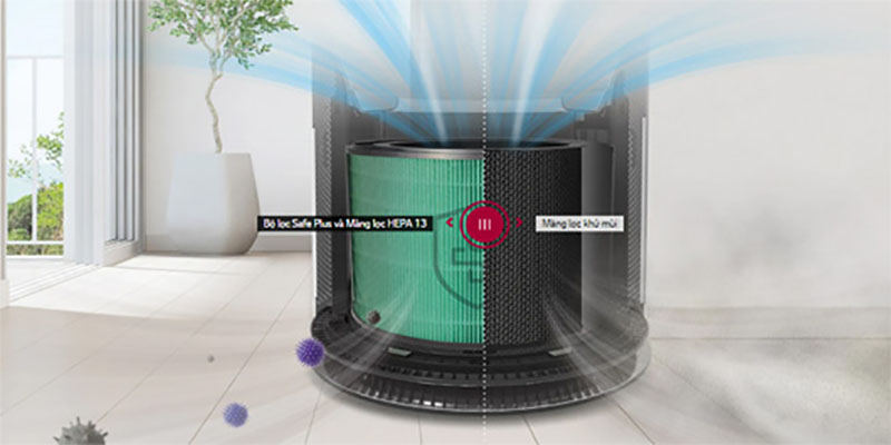 Hệ thống bộ lọc của Máy lọc không khí LG PuriCare 1 tầng AS65GDWD0