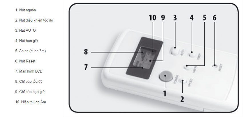 Điều khiển từ xa của máy lọc không khí Lanaform Full Tech Filter LA120208 