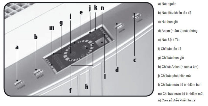 Bảng điều khiển của máy lọc không khí Lanaform Full Tech Filter LA120208 