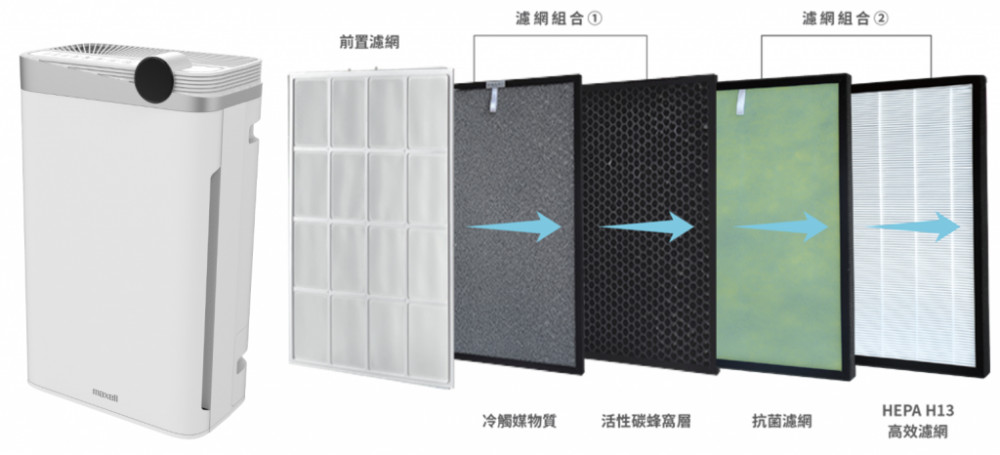 Máy lọc không khí kháng khuẩn Maxell MXAP - HEP200 - Hàng chính hãng