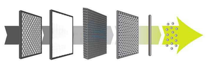 Máy lọc không khí Meaco CA-HEPA 119x5 - Hàng chính hãng