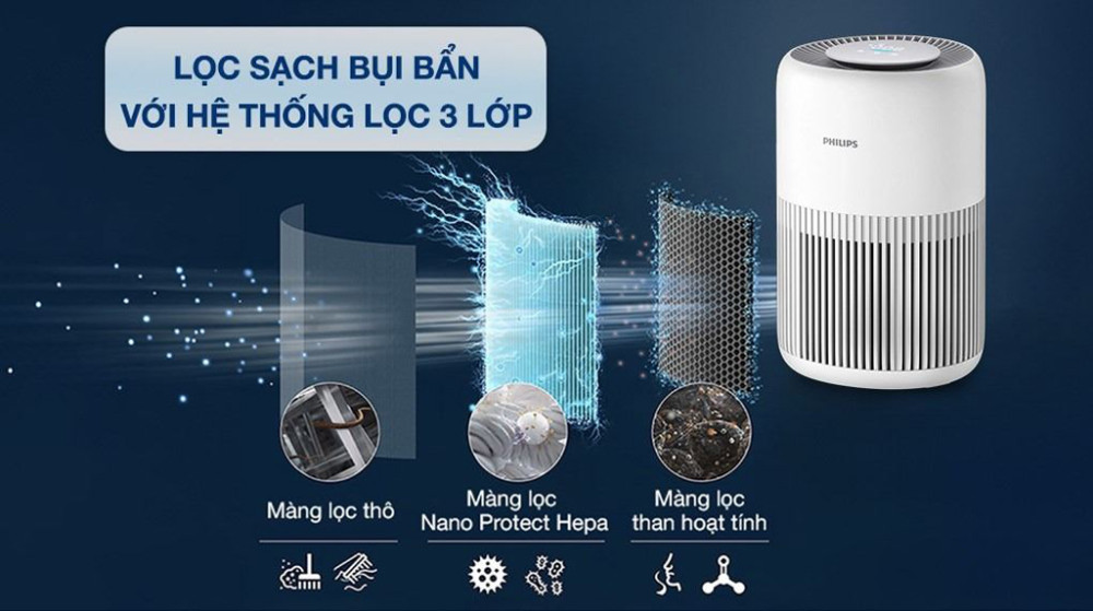 Máy lọc không khí Philips AC0950/10 - Hàng chính hãng