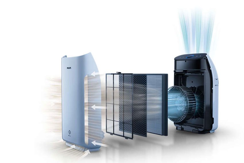 Cơ chế hoạt động của máy lọc không khí Philips AC1217/10