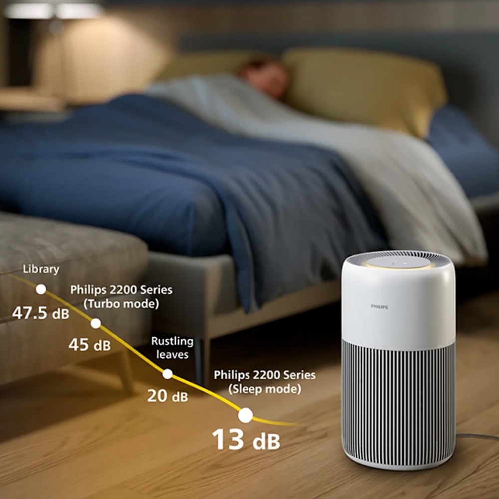 Máy lọc không khí Philips AC2220/10 - Hàng chính hãng
