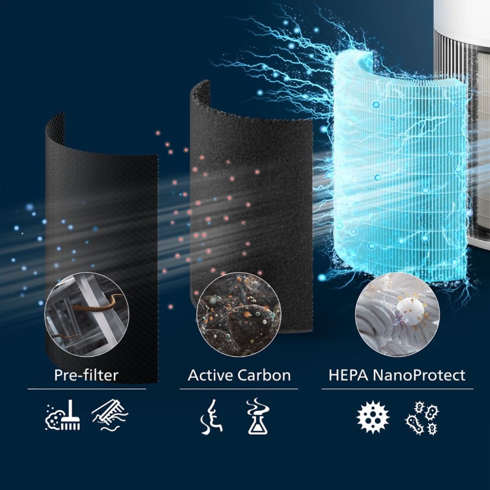 Máy lọc không khí Philips AC2220/10 - Hàng chính hãng