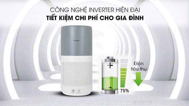 Công nghệ Inverter của Máy lọc không khí Philips AC2936/13