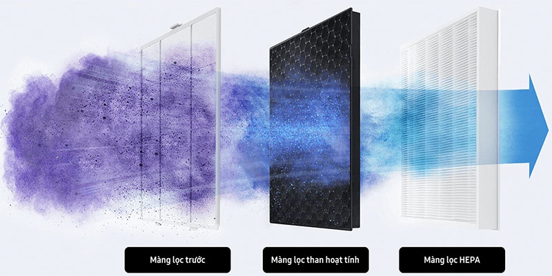 Máy lọc không khí Samsung AX90R7080WD/SV - Hàng chính hãng