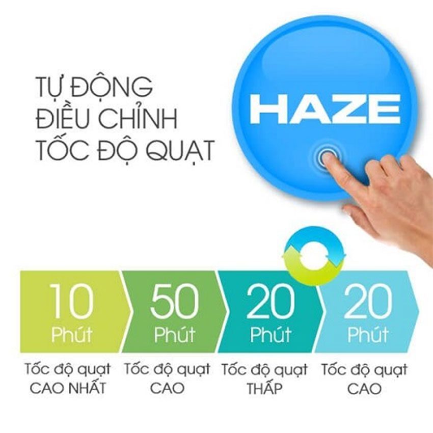Máy lọc không khí Sharp FP-J60E ứng dụng công nghệ Haze hiện đại