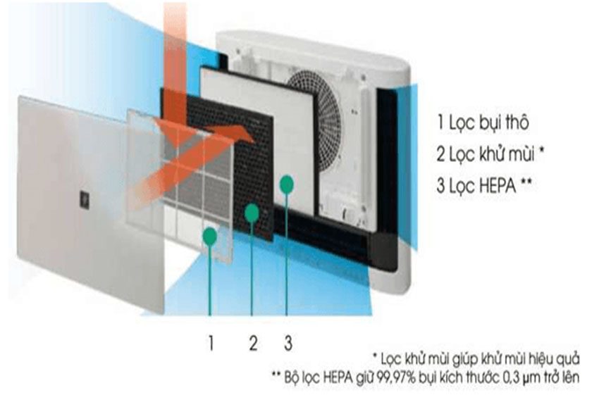 Máy lọc không khí Sharp FU-551KE-W - Hàng chính hãng