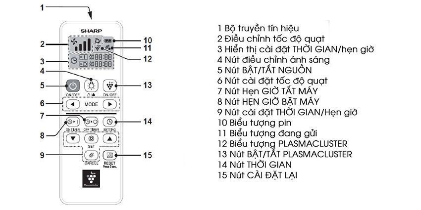 Máy lọc không khí Sharp FU-551KE-W - Hàng chính hãng