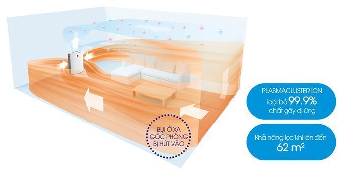 Máy lọc không khí Sharp FU-A80EA - Hàng chính hãng